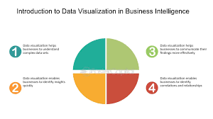 The Art of Data Visualization for Business Insights