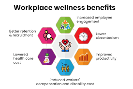 The Benefits of Employee Wellness Programs 