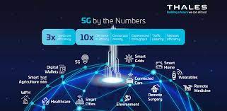 The Impact of 5G on IoT Applications