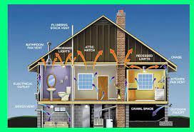 Energy-Efficient Home Upgrades: Where to Start