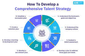 Strategies for Effective Talent Acquisition