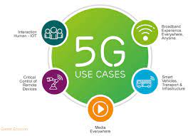 The Future of 5G Technology in Business Applications